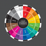 Colour psychology in branding