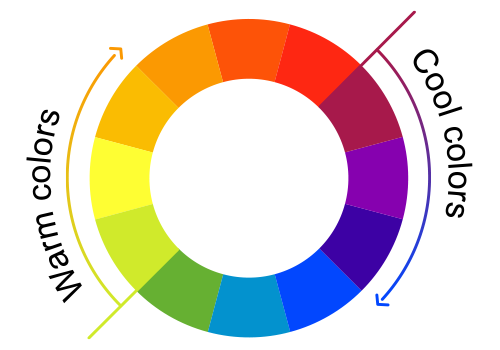 Warm And Cool Colour Wheel